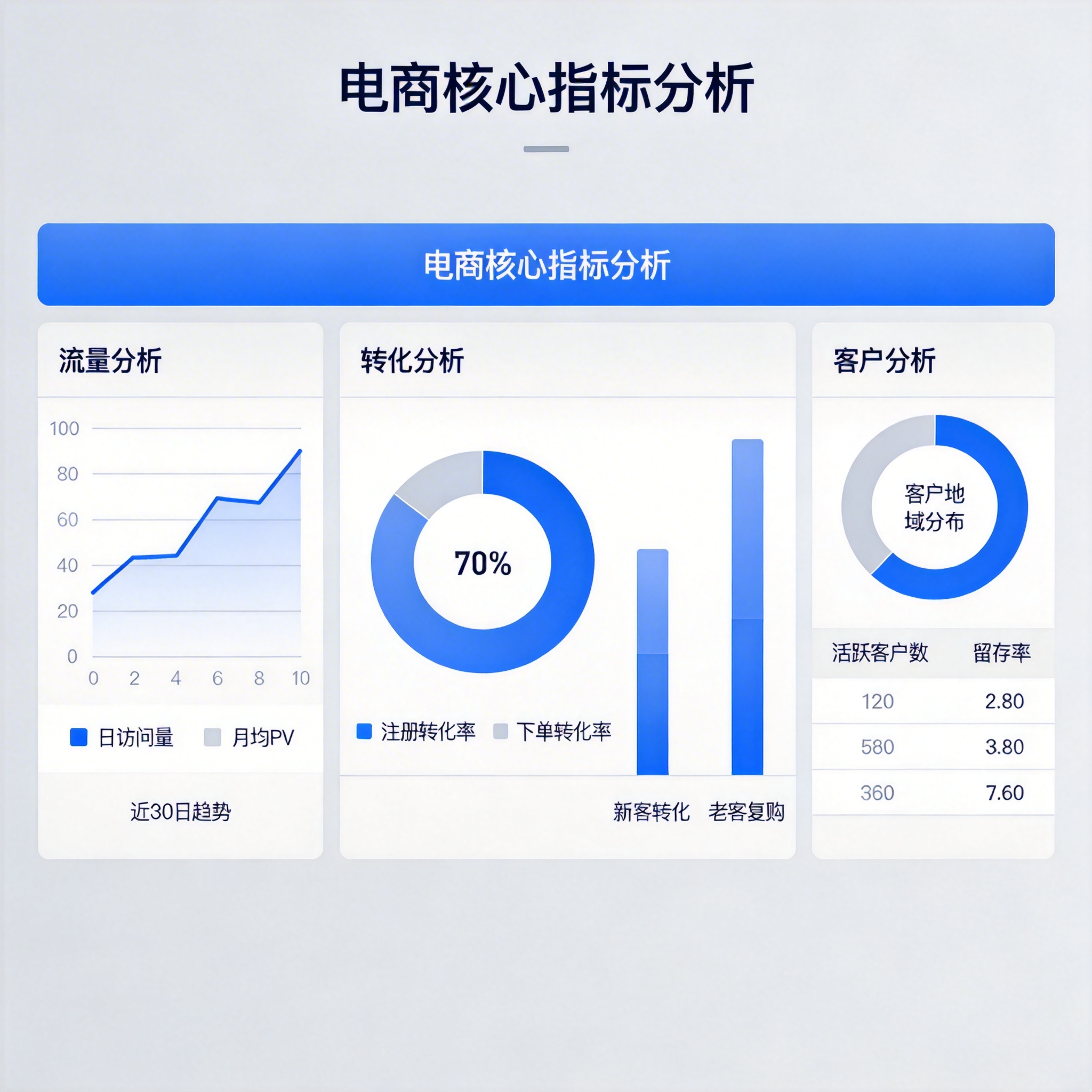 流量转化率飙升秘籍：从3%到10%的实战技巧